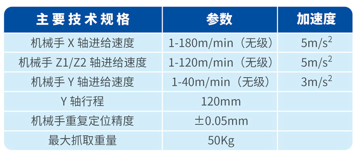 四軸龍門桁架機械手