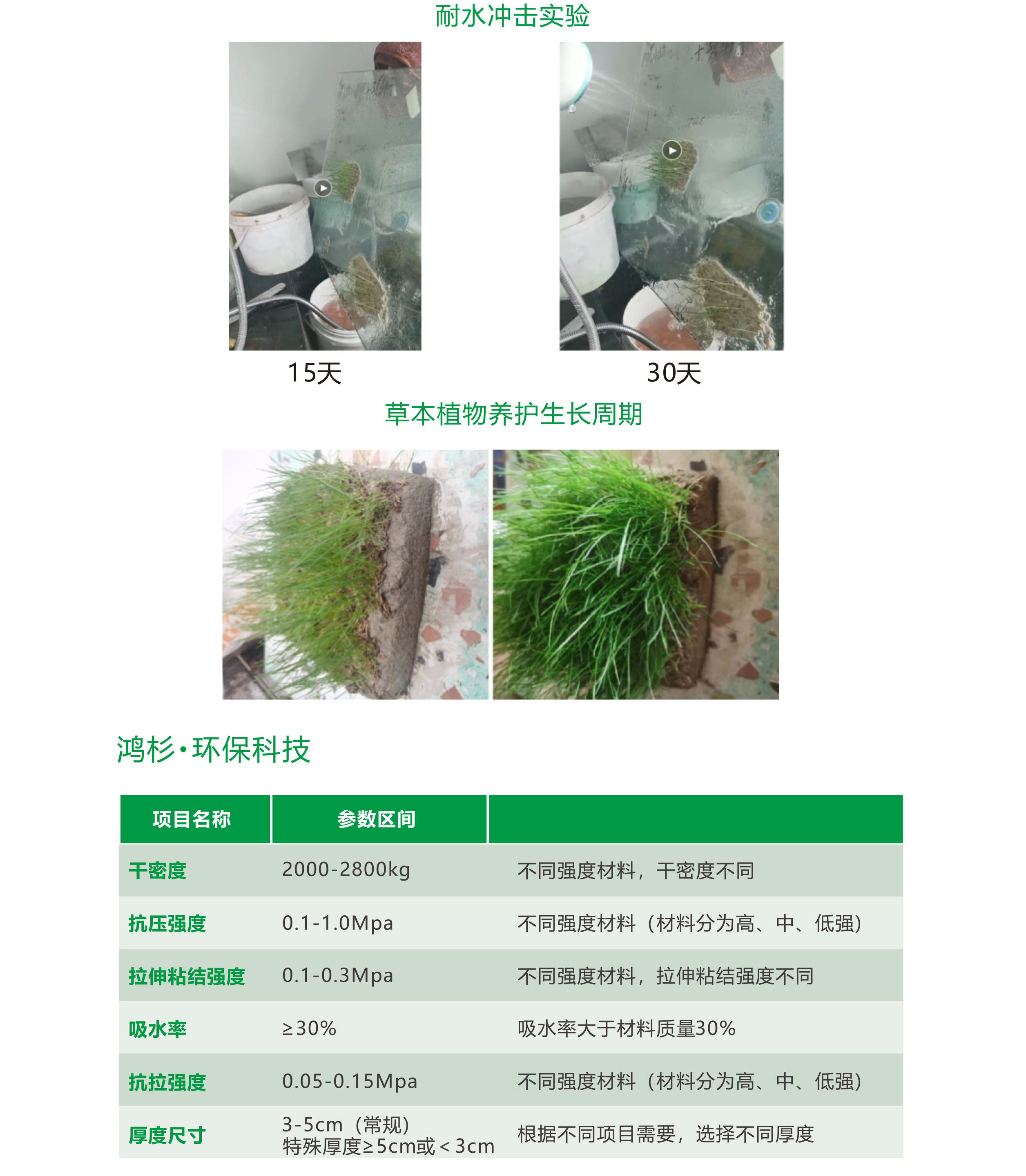 “保水法”國土覆綠植被化技術(shù)