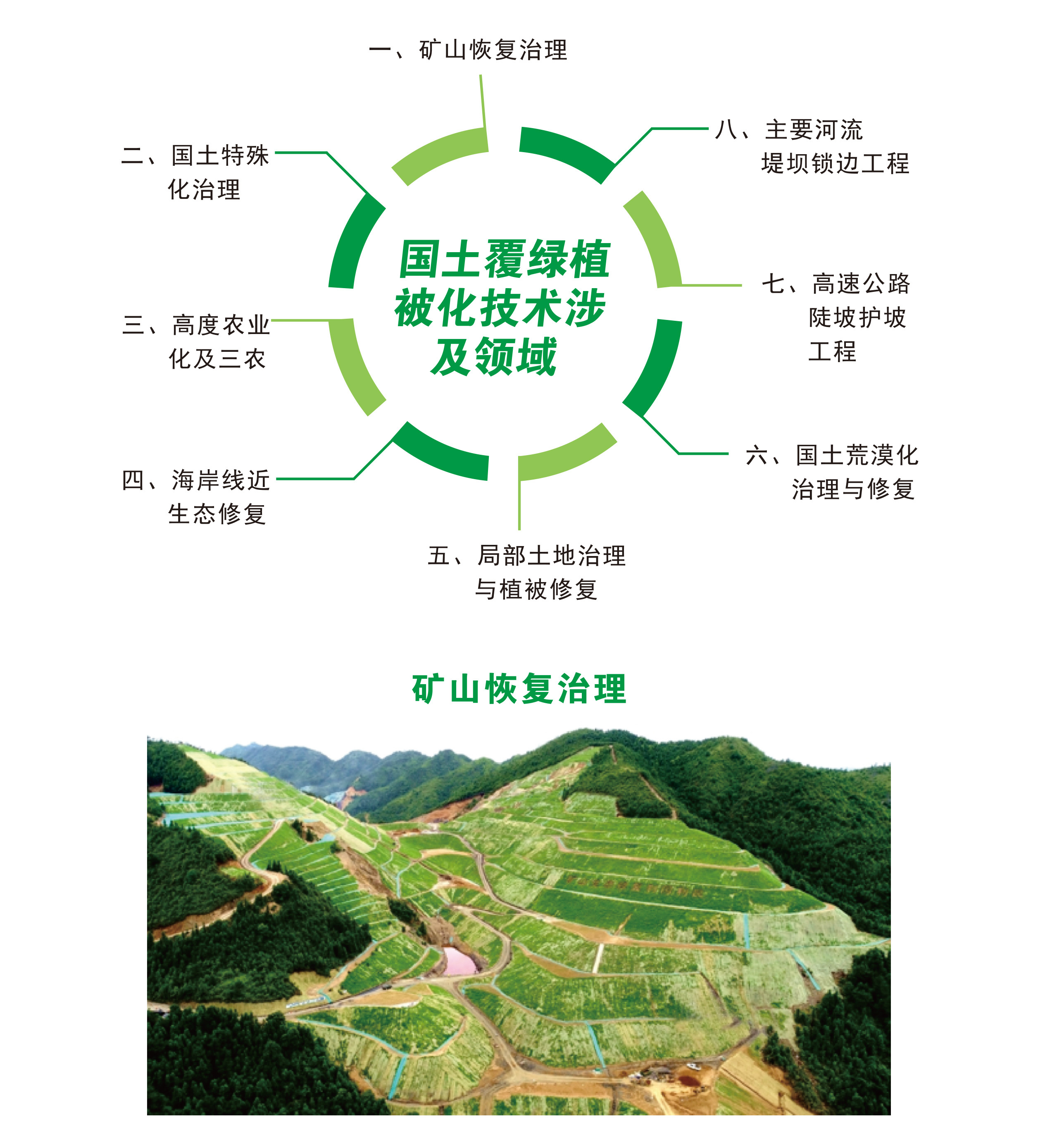 “保水法”國土覆綠植被化技術(shù)