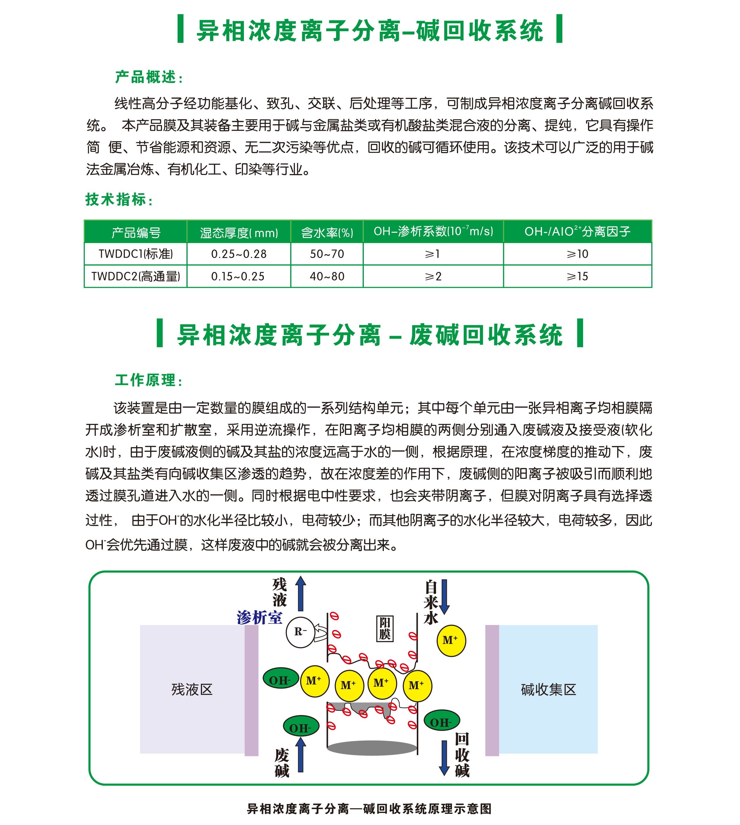 酸堿回收