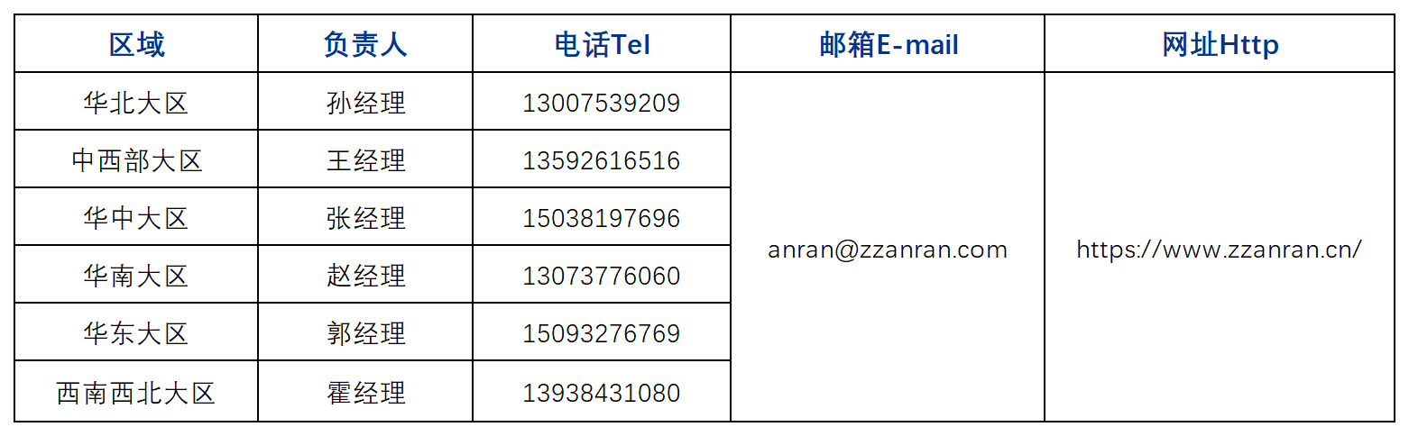 营销网络