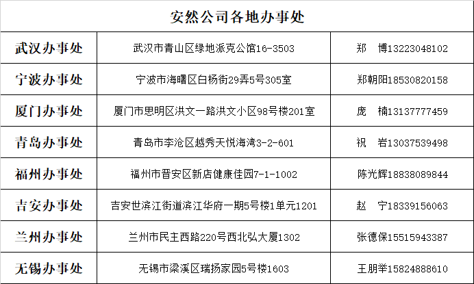 技术支持