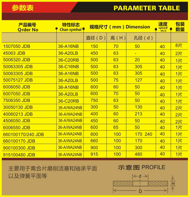 螺栓砂轮