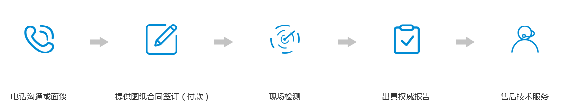 長(zhǎng)沙科凈檢測(cè)服務(wù)有限公司 長(zhǎng)沙科凈檢測(cè)服務(wù)有限公司