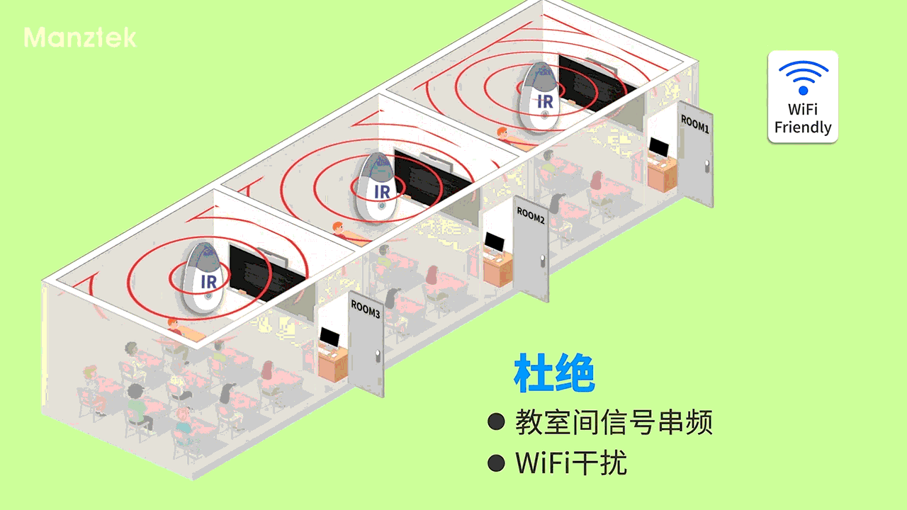 红外线不串频