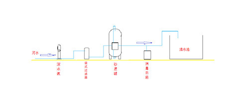 隆安縣四聯(lián)村—25T/H一體化凈水設(shè)備