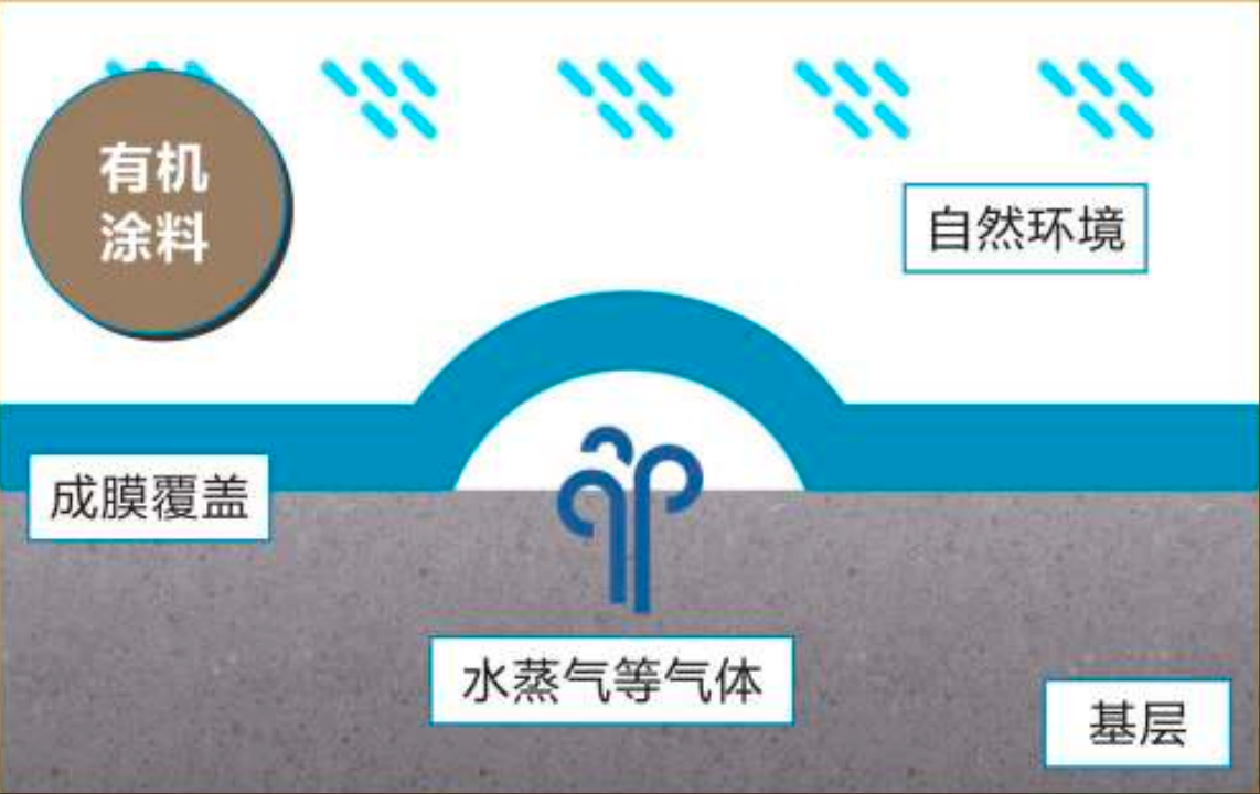 關(guān)于無(wú)機(jī)涂料 關(guān)于無(wú)機(jī)涂料