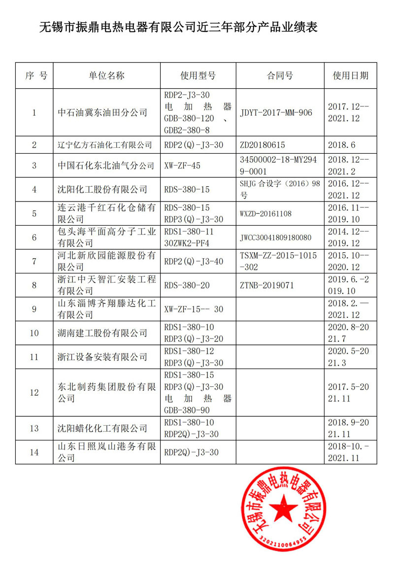 業(yè)績表