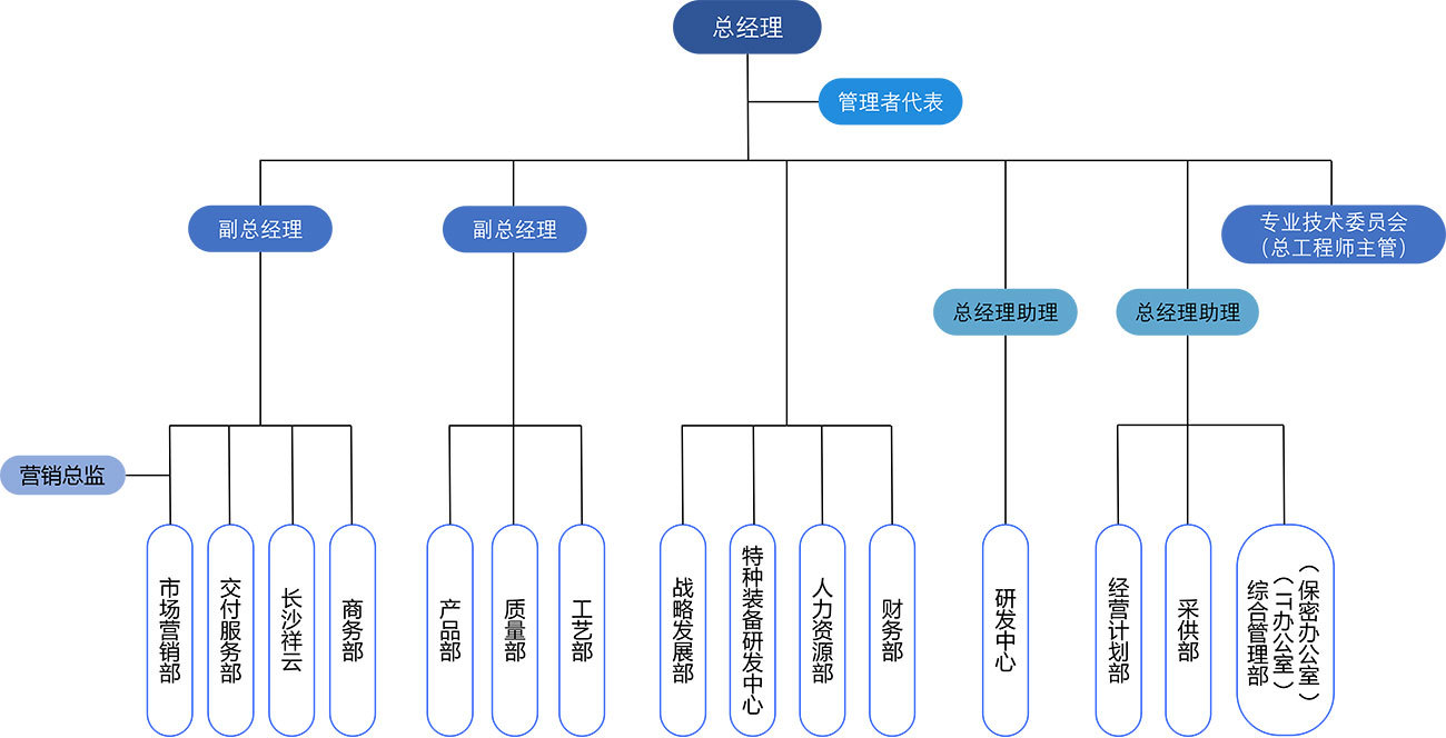华腾微波