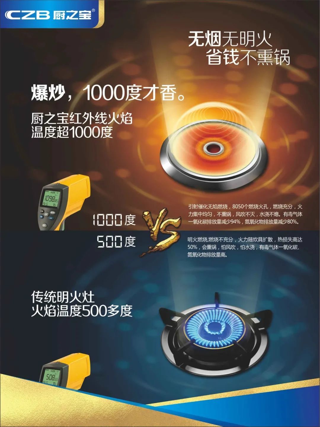 现代家庭标配:红外线燃气灶,方便又实用,更省燃气费 现代家庭标配:红外线燃气灶,方便又实用,更省燃气费