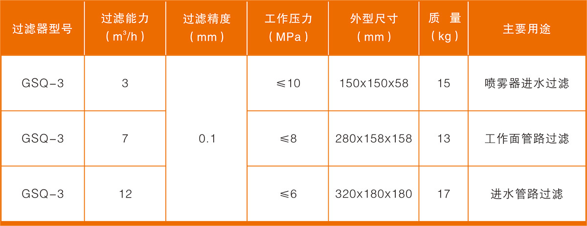 GSQ系列水質(zhì)過濾器