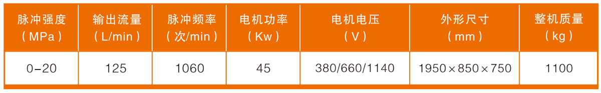 BZW125-20注水泵