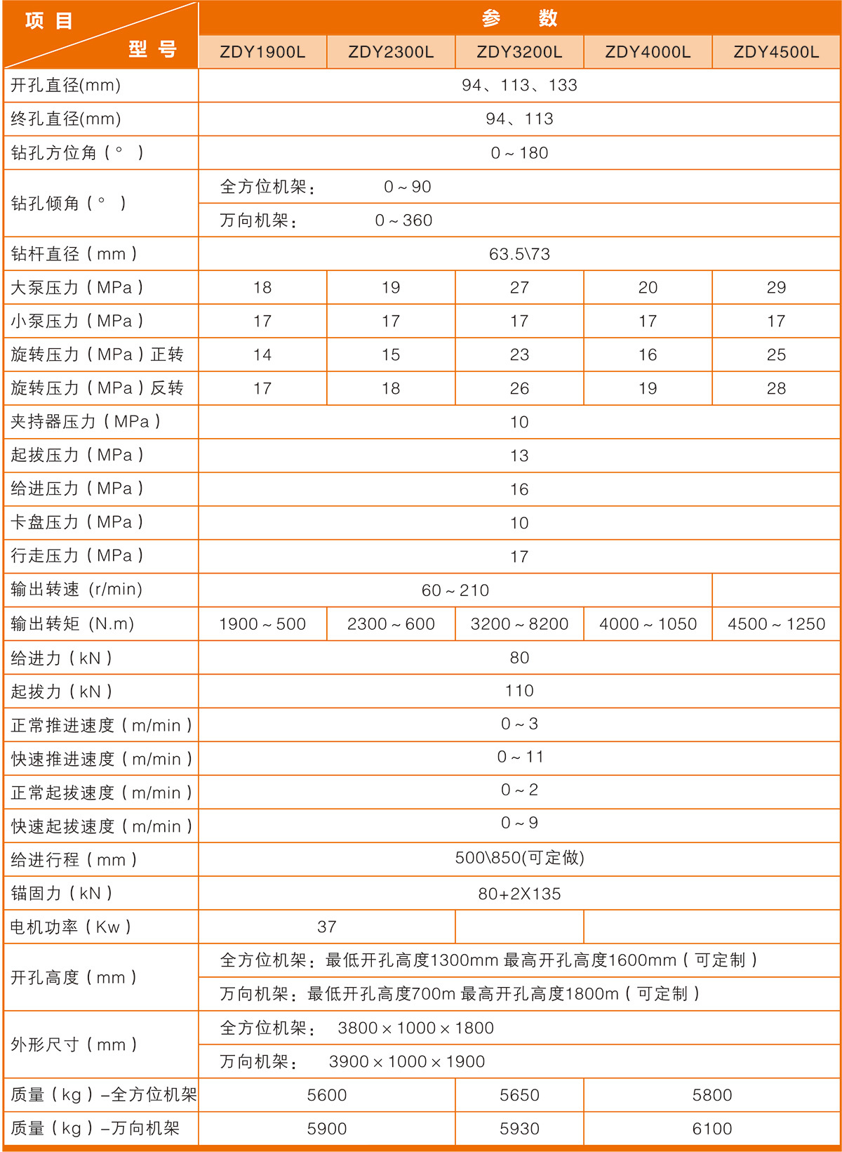 履帶鉆機