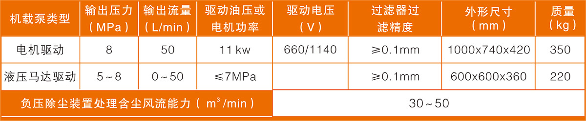 BPW25/8(J)噴霧泵