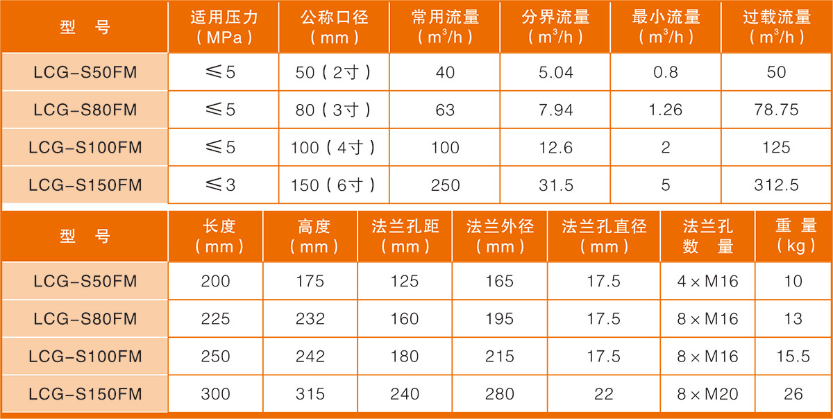 LCG-S系列