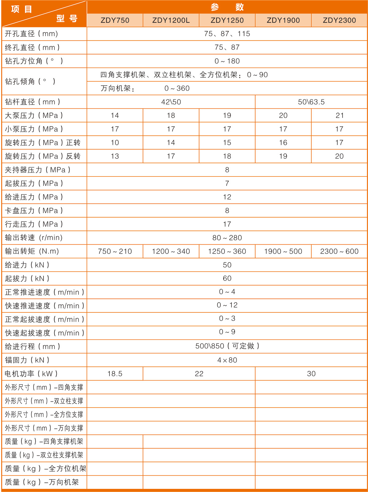 坑道鉆機
