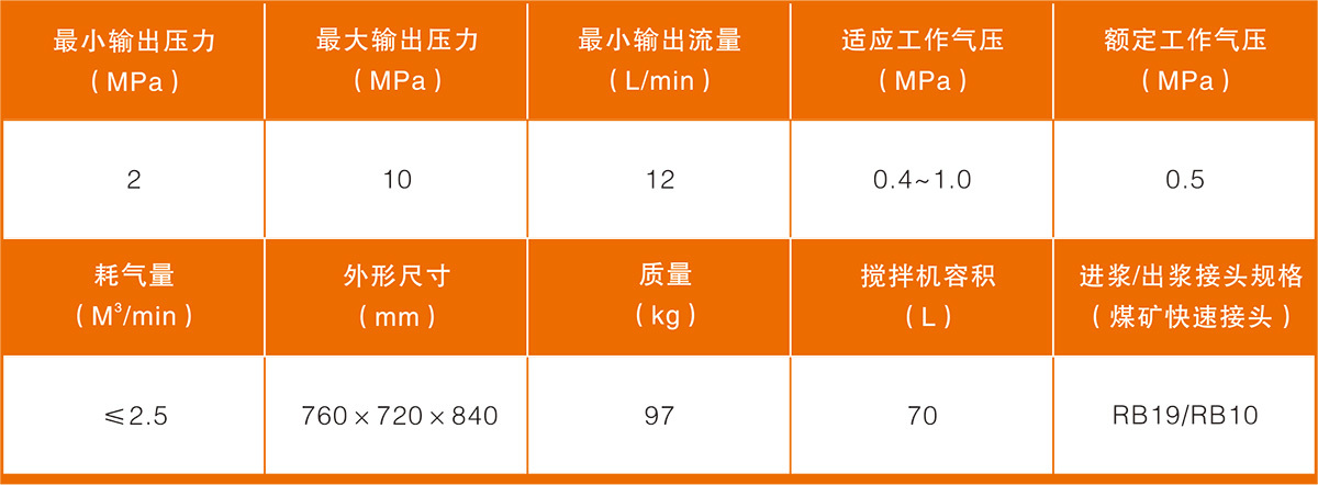 礦用封孔泵