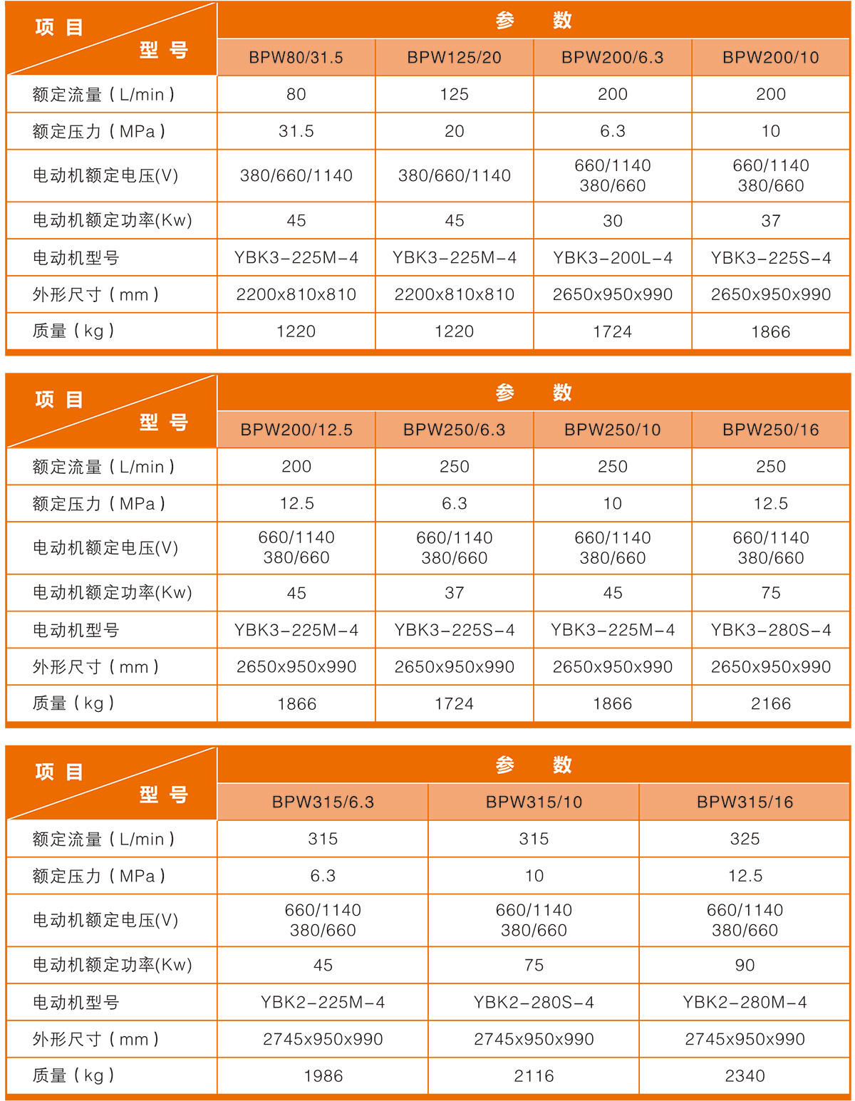 BPW噴霧泵80-315