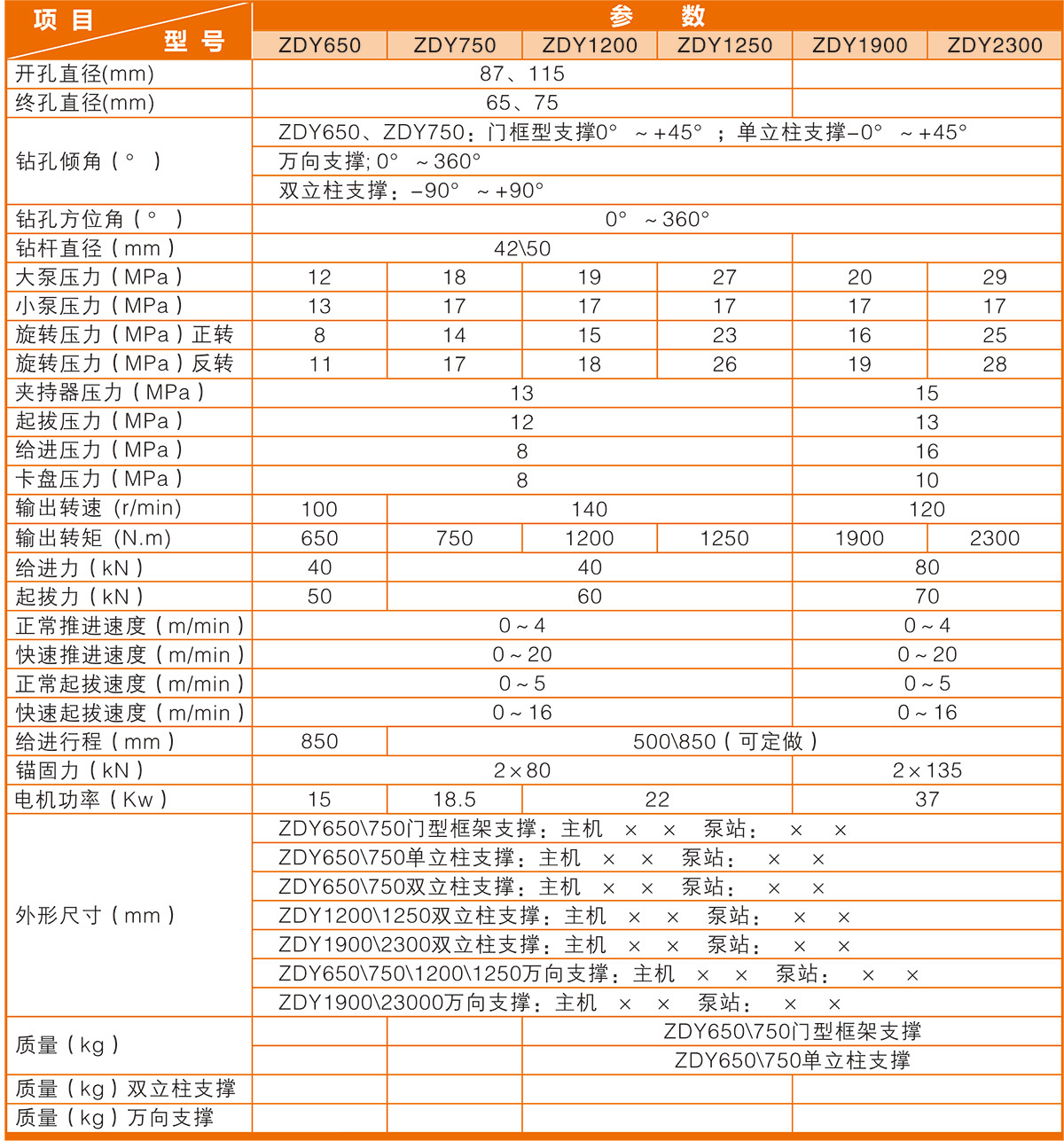 輕便式坑道鉆機(jī)