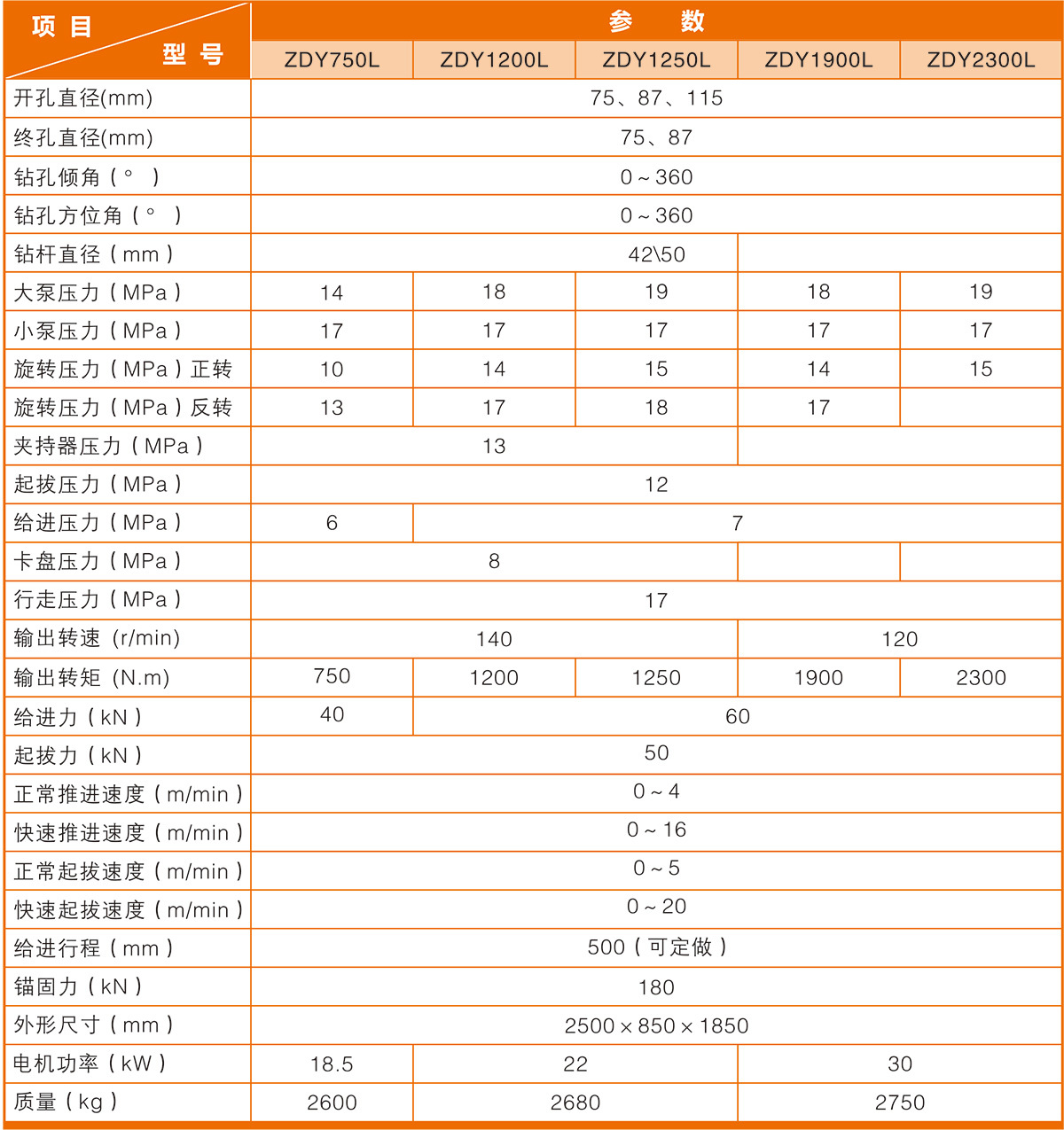 小體積全方位履帶鉆機(jī)