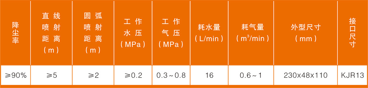 YQP型壓氣噴霧器