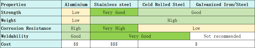 alt="Material Comparison Table"