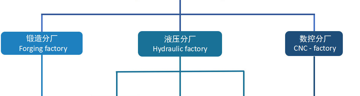 组织机构