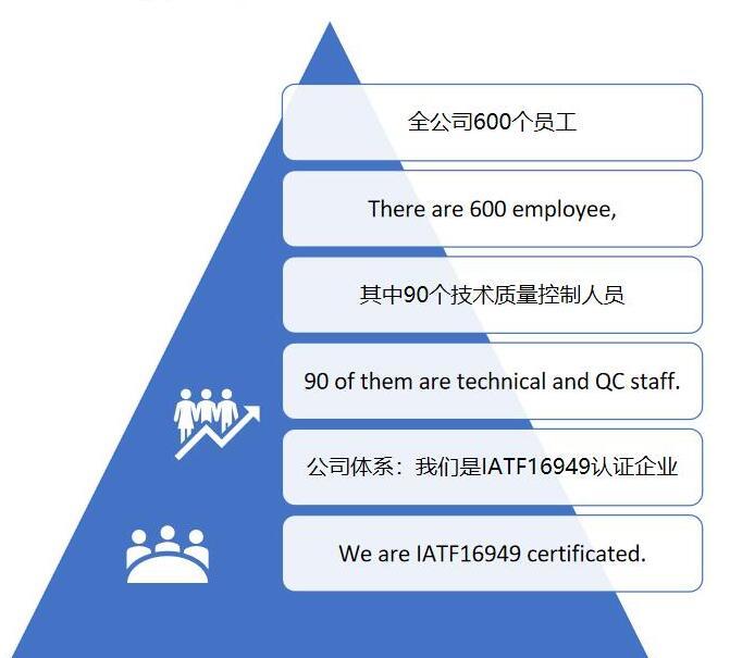 人力介绍