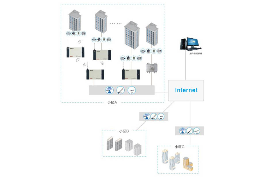 Data Remote Transmission Management System