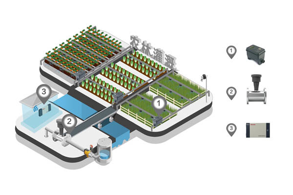 Smart irrigation solutions for agriculture and forestry