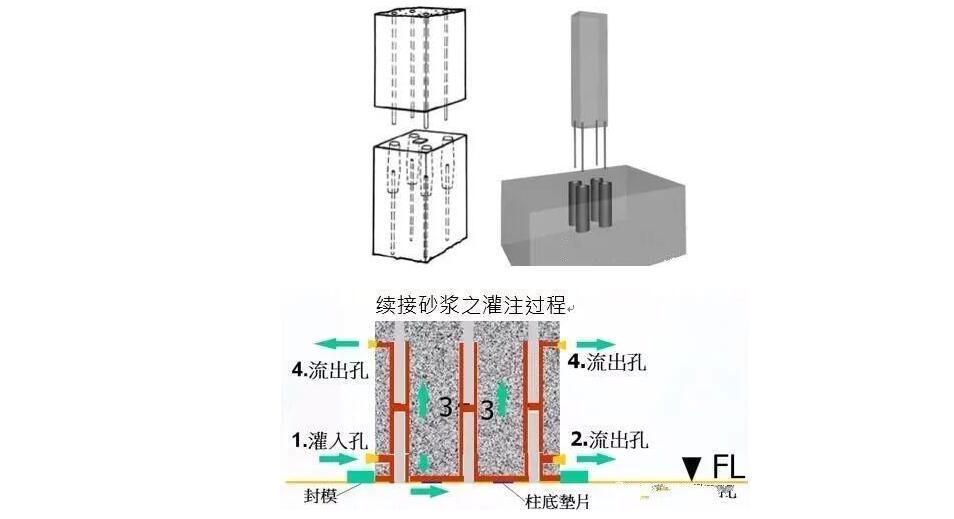  Binzhou Hongji Building Materials Co., Ltd. 