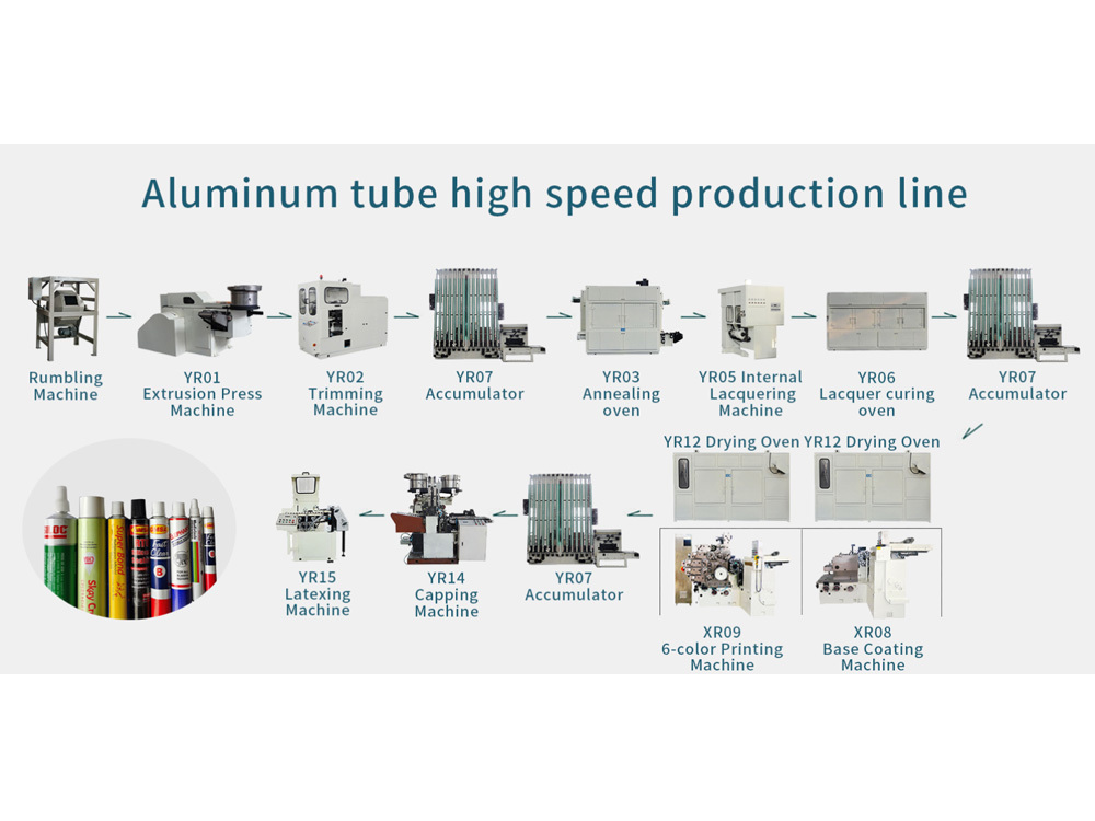 Línea de producción de alta velocidad de tubos de aluminio