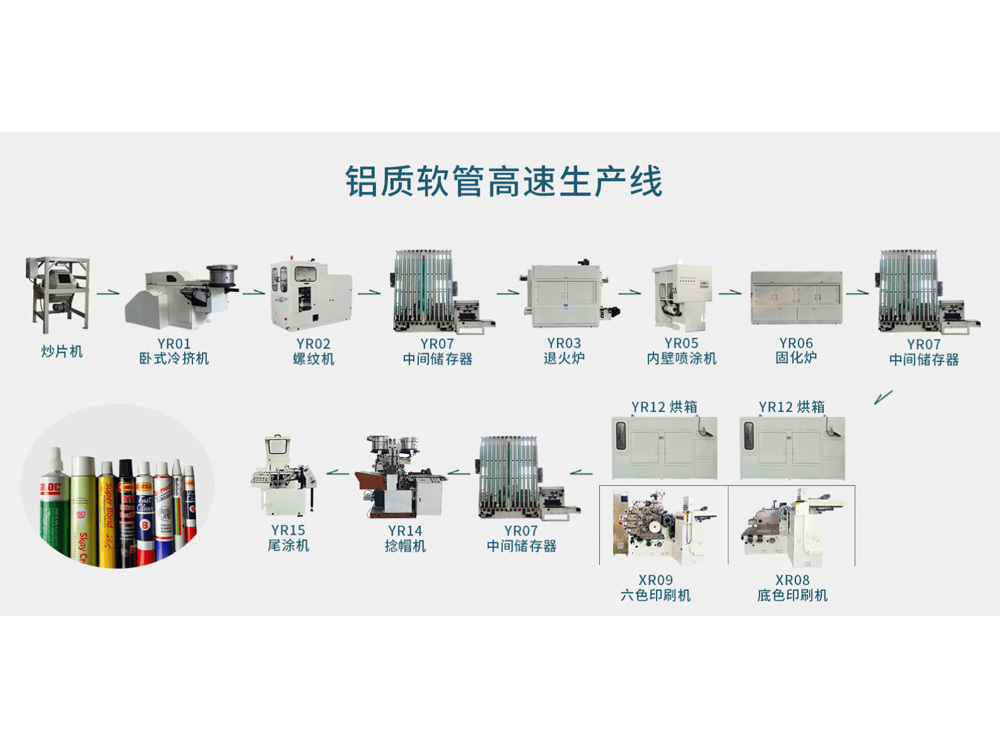 铝质软管高速生产线