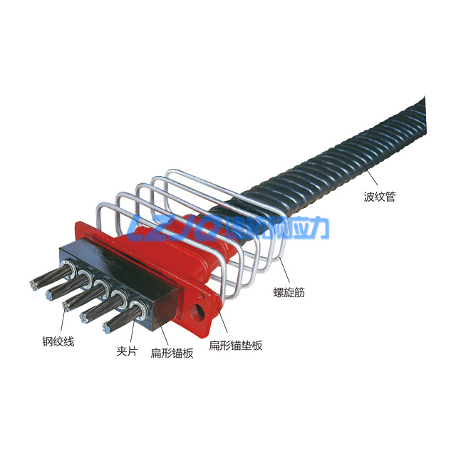 扁行張拉端夾片式錨具
