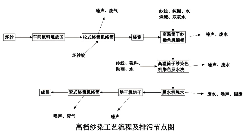 筒紗 筒紗