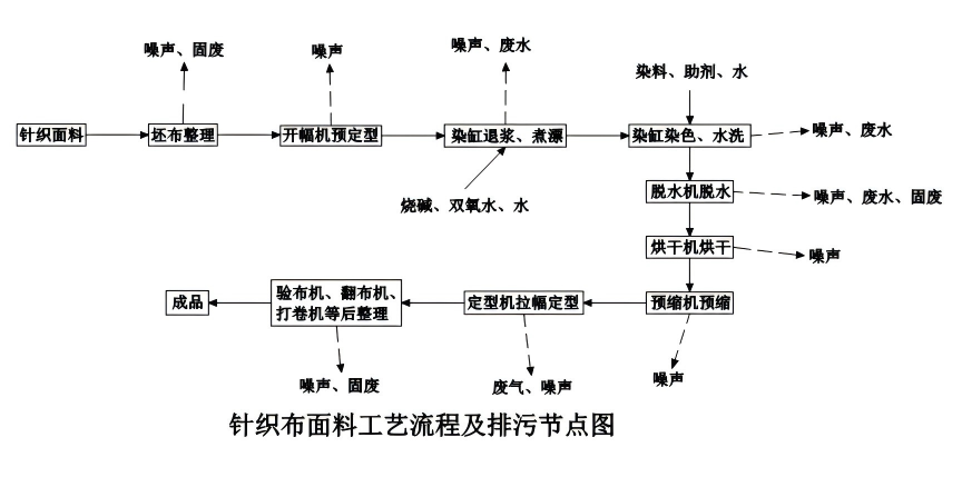 針織布 針織布