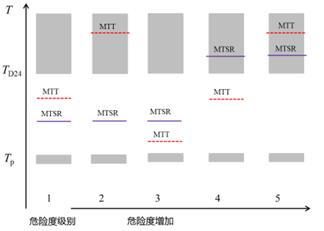 山東中天科技工程有限公司