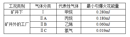 山東中天科技工程有限公司