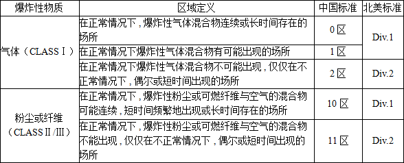 山東中天科技工程有限公司