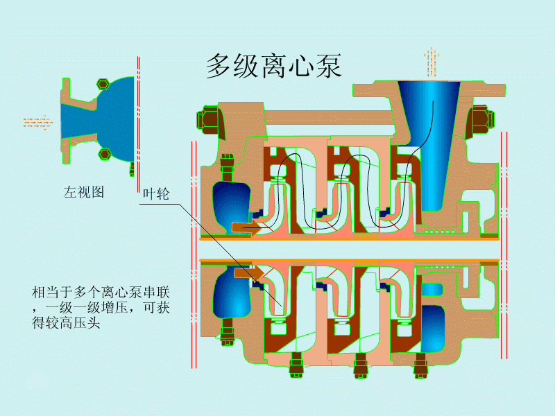 多级离心泵扬程高、流量稳定、运行效率高及选型
