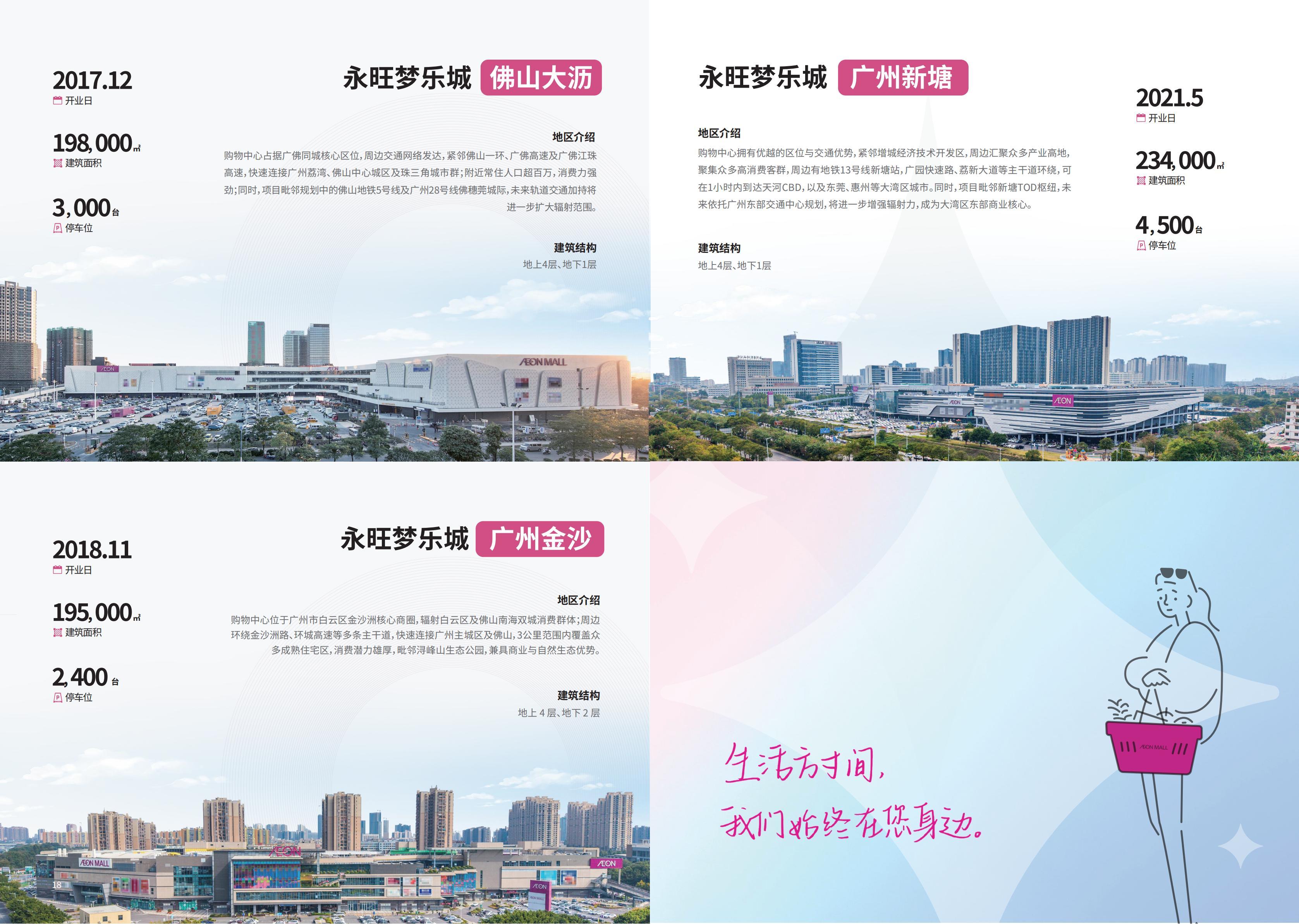 事业概要.