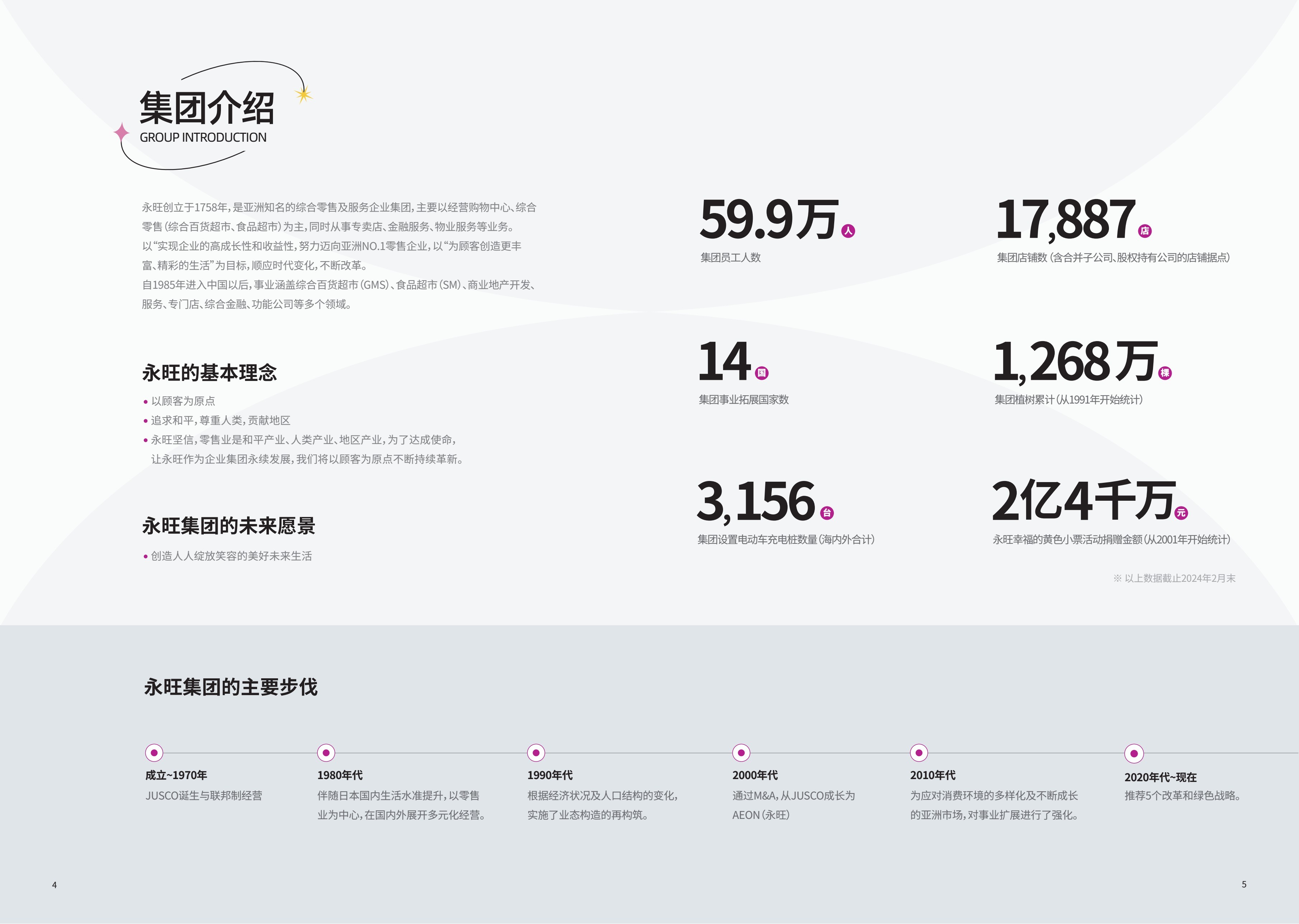 事业概要.