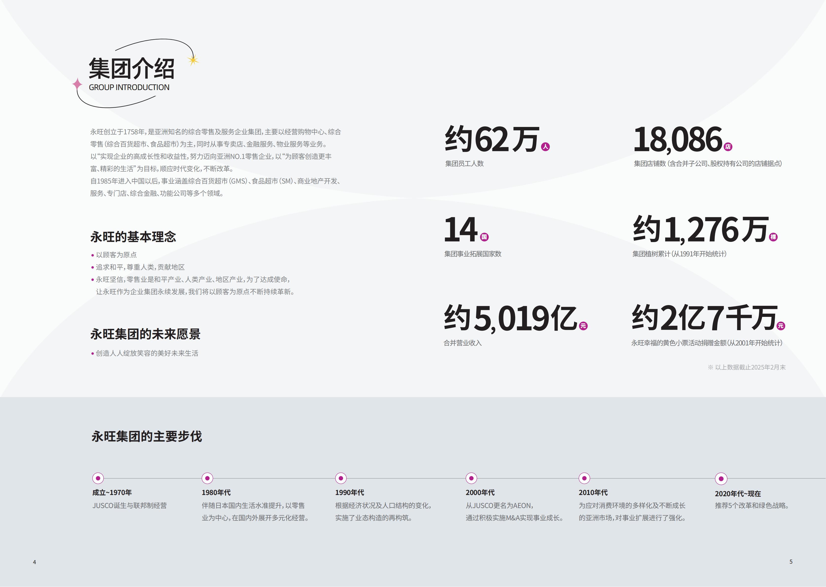 事业概要.