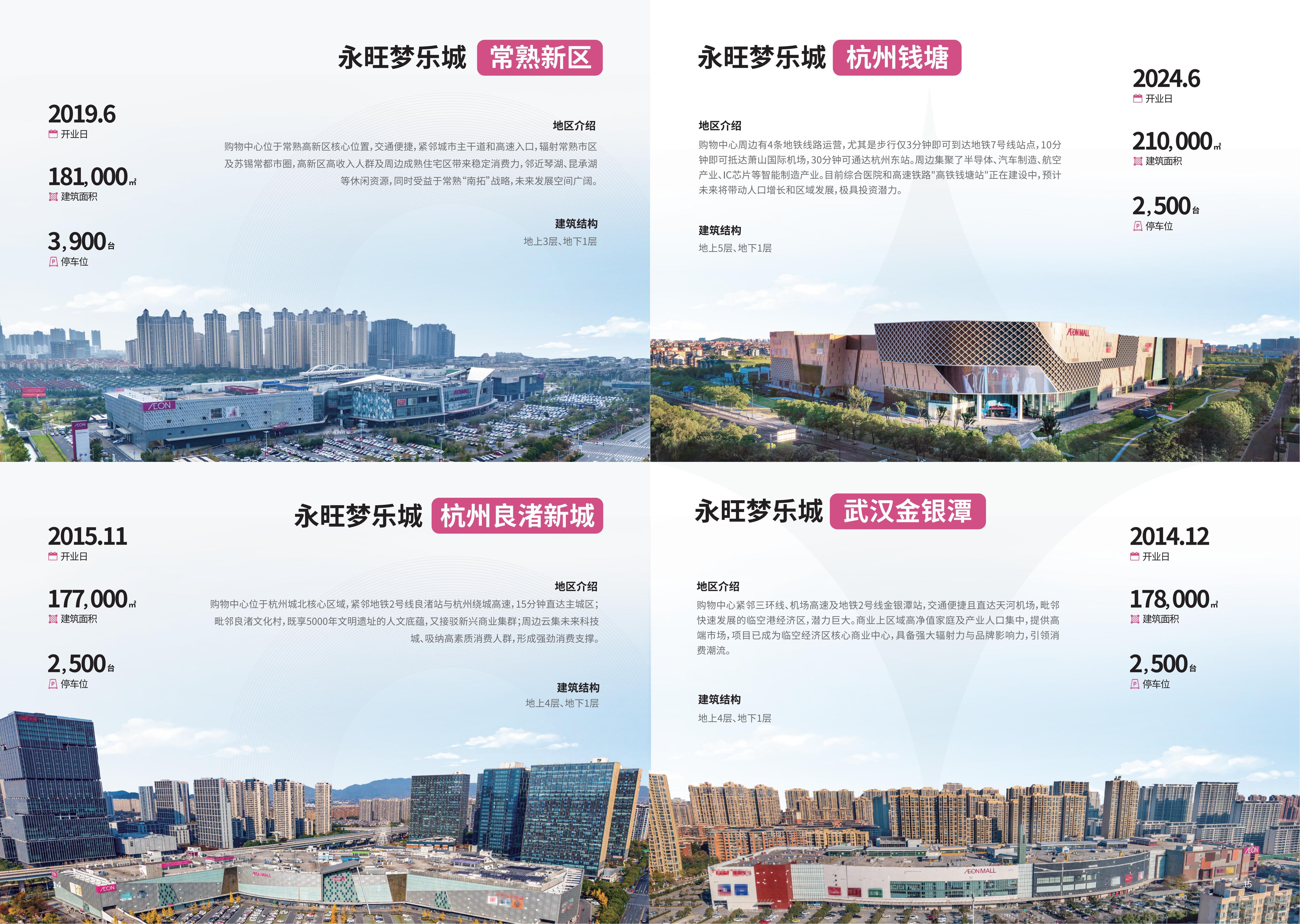 事业概要.