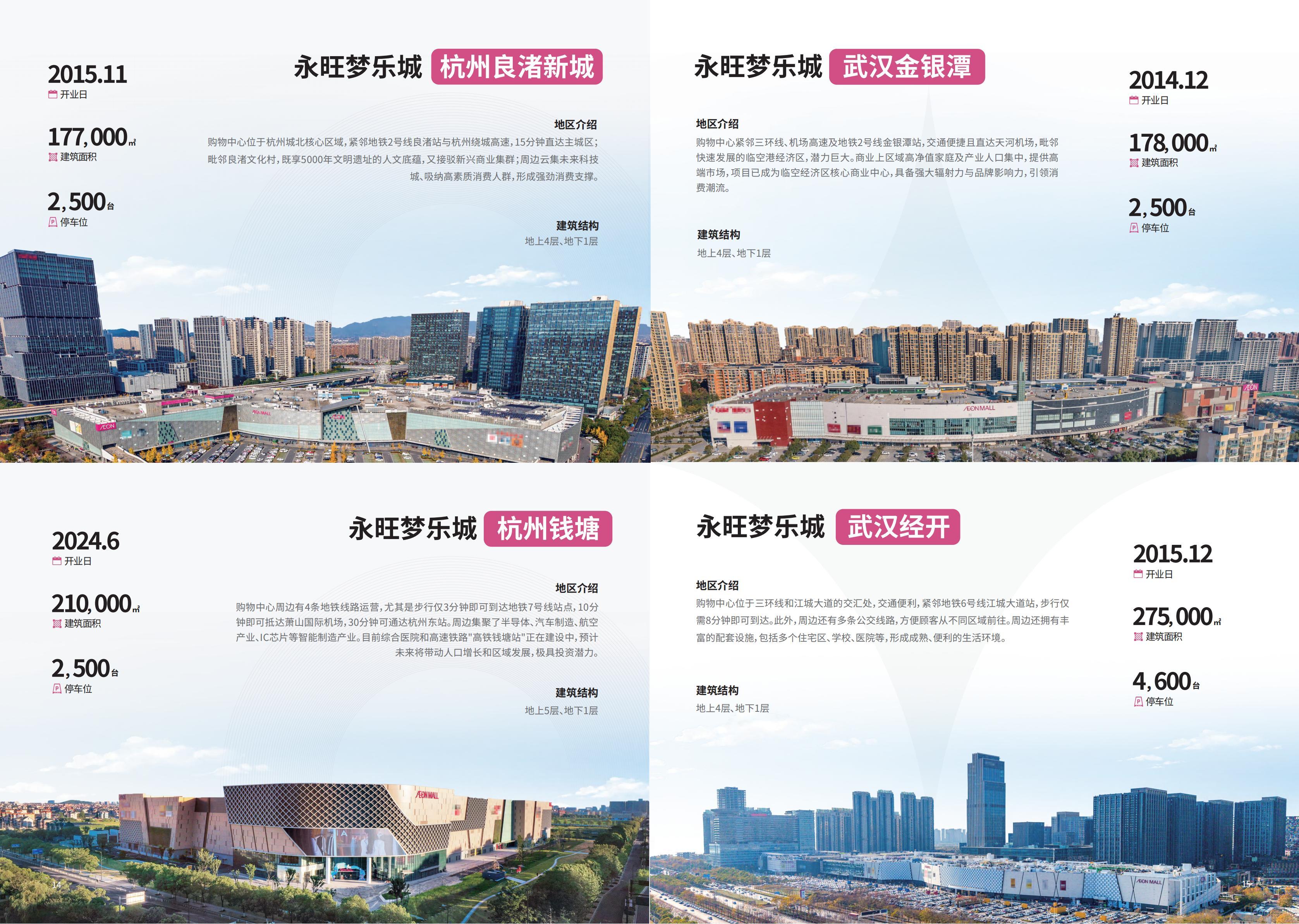 事业概要.
