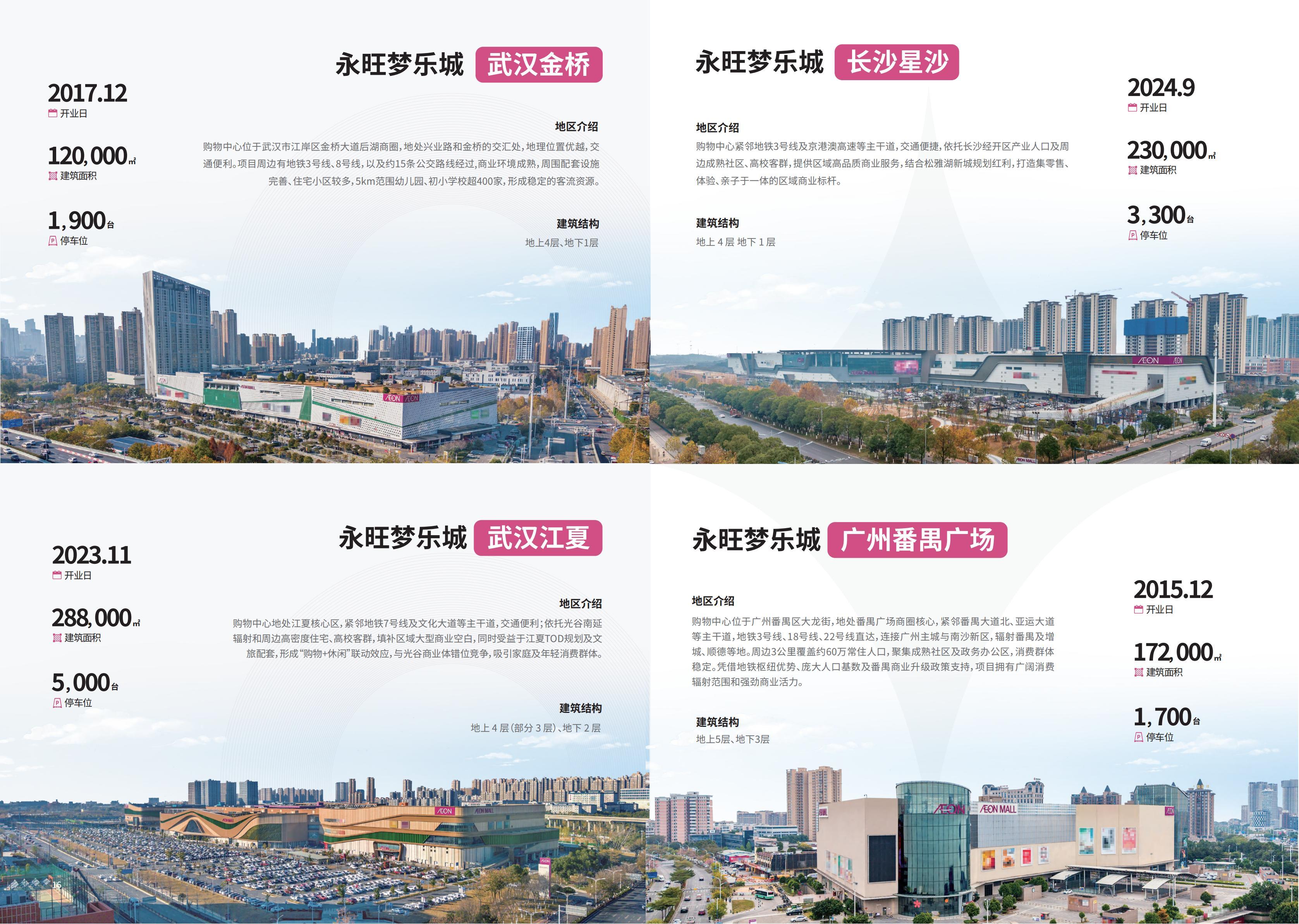 事业概要.