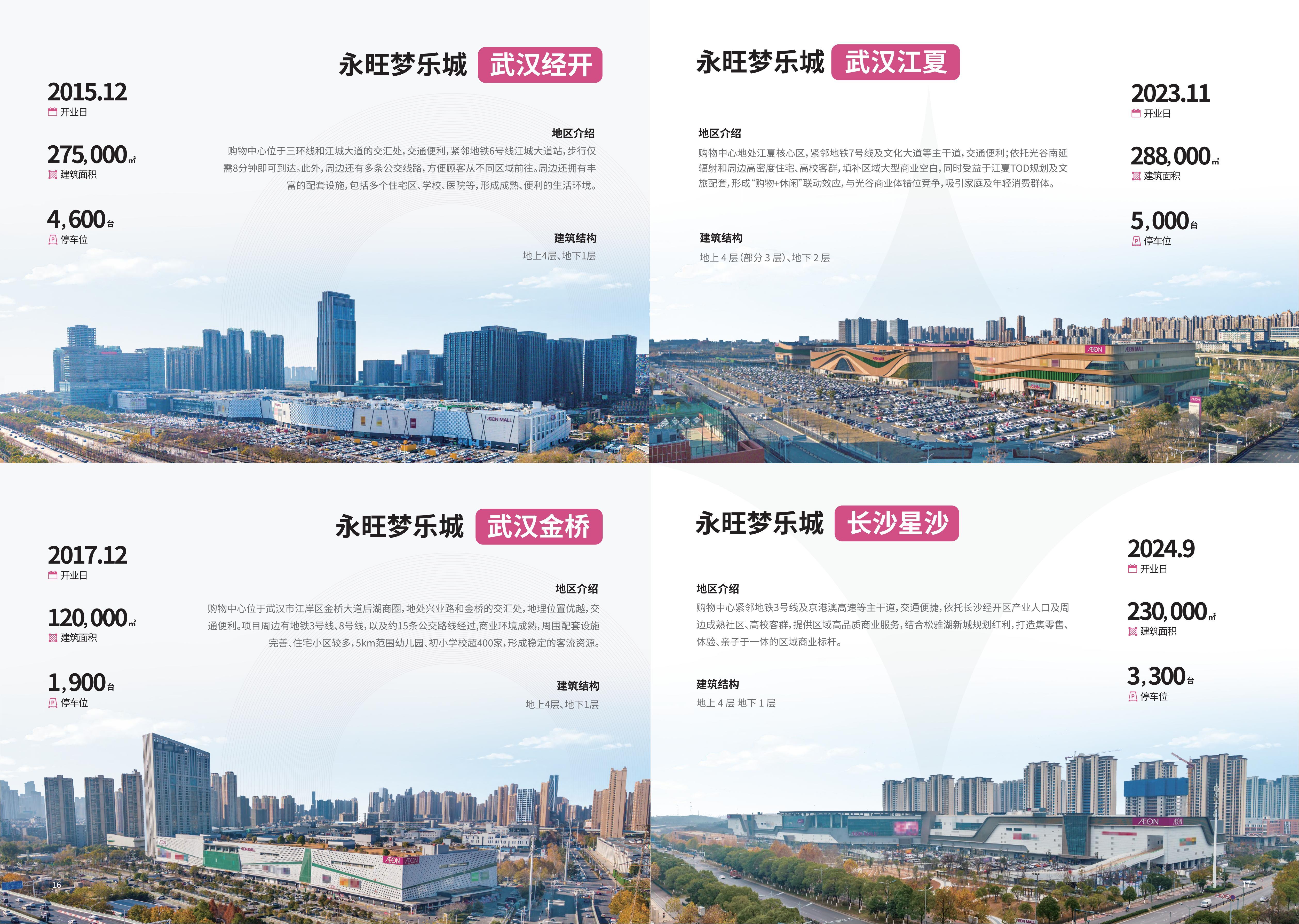 事业概要.