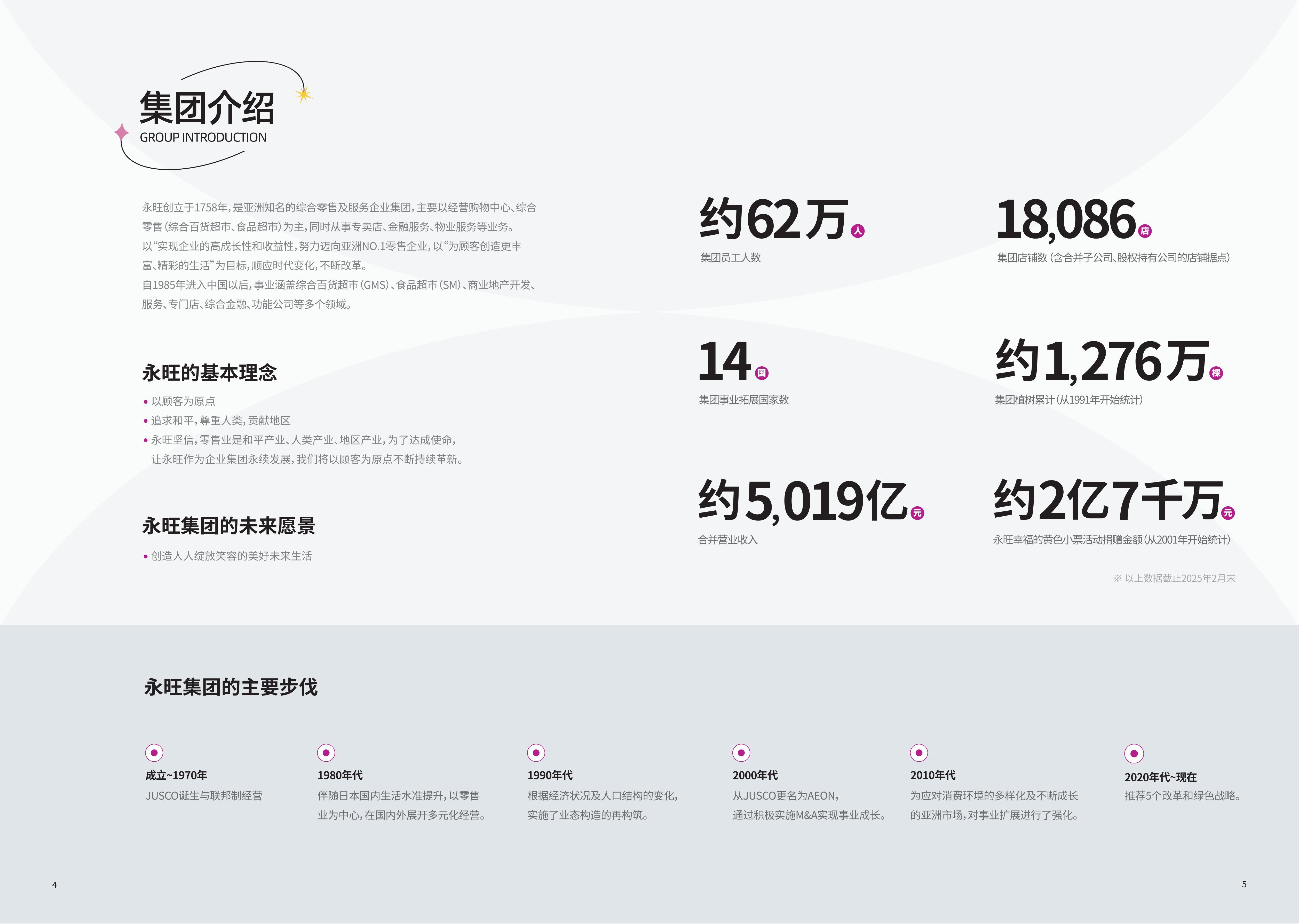 事业概要.