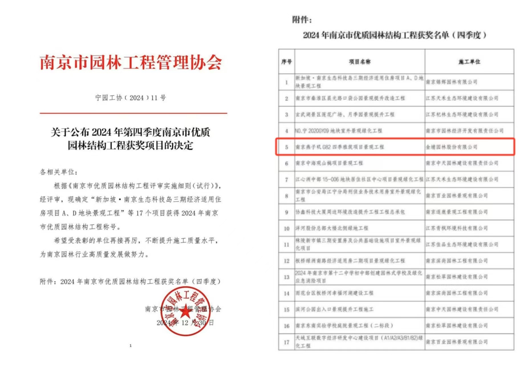 喜報(bào)！燕子磯G82項(xiàng)目榮獲2024年第四季度南京市優(yōu)質(zhì)園林結(jié)構(gòu)工程獎(jiǎng)