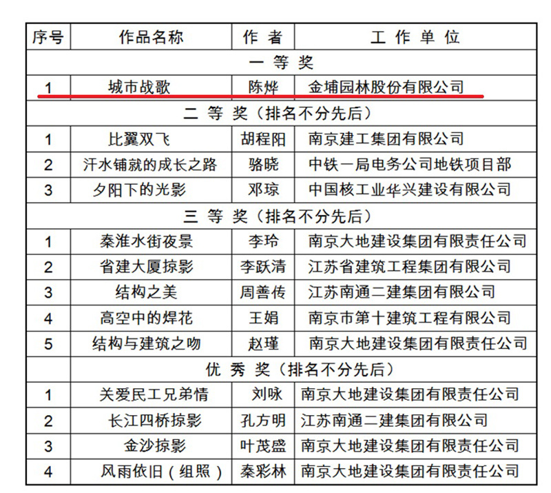 金埔園林股份有限公司